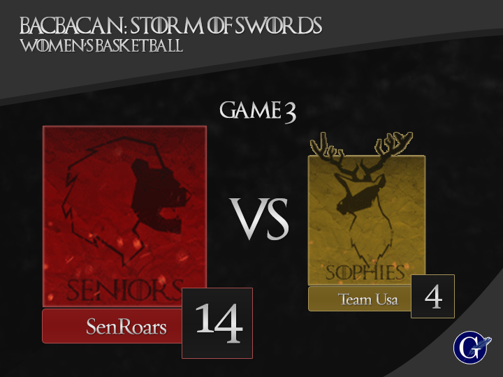 upgi_cba's tweet photo. #SenRoars wins over #TeamUSA in Game 3 of #WomensBasketball . #BACBACAN2015 https://t.co/Ed3UudRIYD
