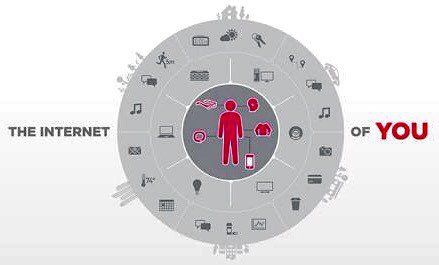 A_Sugiarto2015's tweet photo. we prefer to talk about the Internet of You..https://t.co/TI8Ast3dMw https://t.co/nbAp5nTdfP