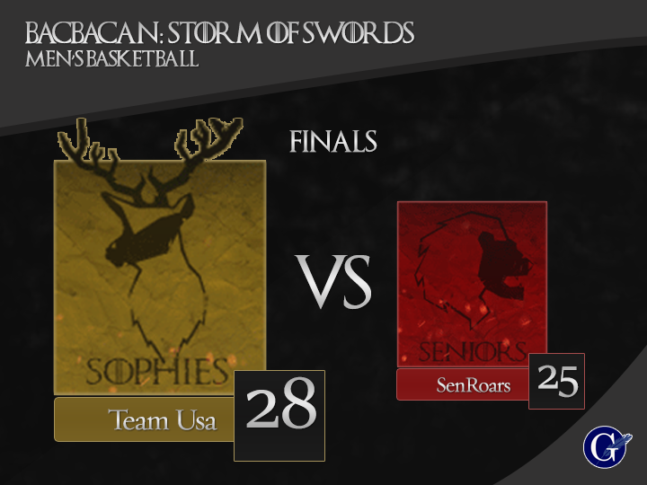upgi_cba's tweet photo. #TeamUSA defeated #SenRoars and triumphed in grabbing the championship in #MensBasketball . #BACBACAN2015 https://t.co/YGmKh6L7Lu