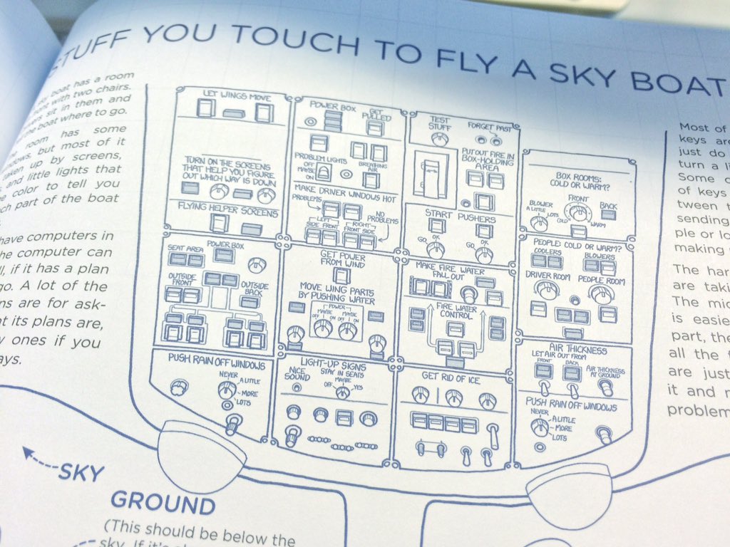 chredblooded's tweet image. #ThingExplainer by @xkcd has arrived! Plans for the weekend: sorted 💥📖☕️