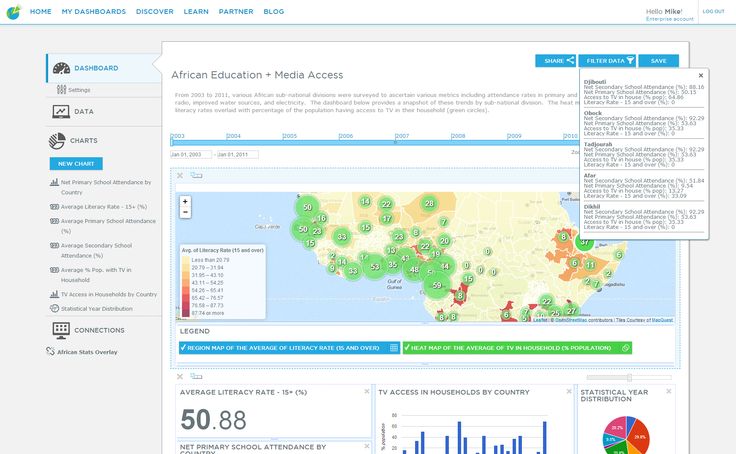 MapsBI's tweet photo. [MapSnap] Education vs Media Access in Africa as covered in @directionsmag Source: https://t.co/X2NVqCpXi9 https://t.co/OOcZvVaypa