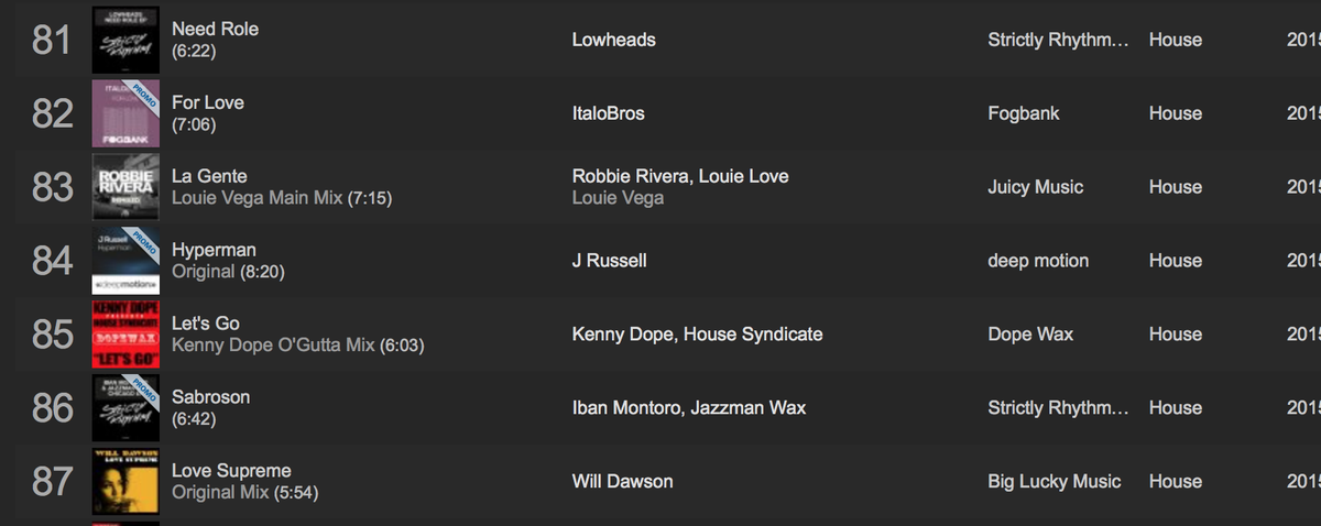 deepmotionlabel's tweet photo. .@jayrussell77 'Hyperman' breaking into the @Traxsource #House Top 100

https://t.co/87LipU2yGQ

#motionmovement https://t.co/4OxmnHMMQP