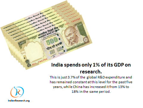 IndianResearch_'s tweet photo. The status of research needs a rethink! what say? https://t.co/wN46btVQno