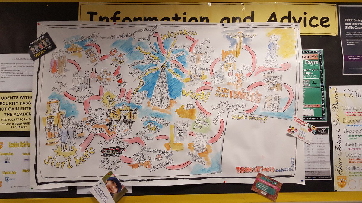 madencl's tweet photo. Excellent visual created by Martin Gollan @newcastlecvs showing the journey of a young person #weMADEadifferenceNcl https://t.co/nhsESBtOUt