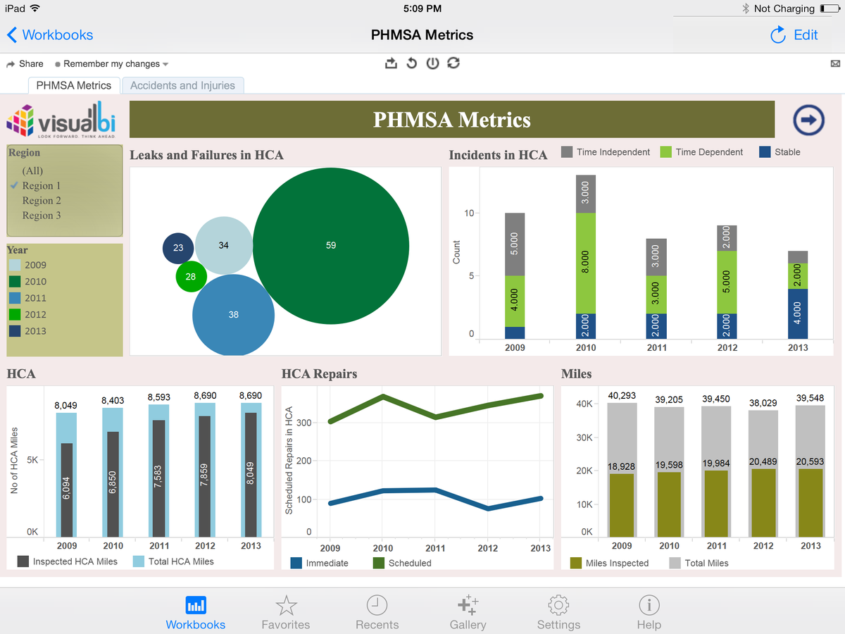 Visual_BI's tweet photo. Promote #PHMSA governance &amp; monitor safety related #KPI using our #Tableau #Dashboard. #ChemicalAnalytics https://t.co/FXmhw2ZBN6