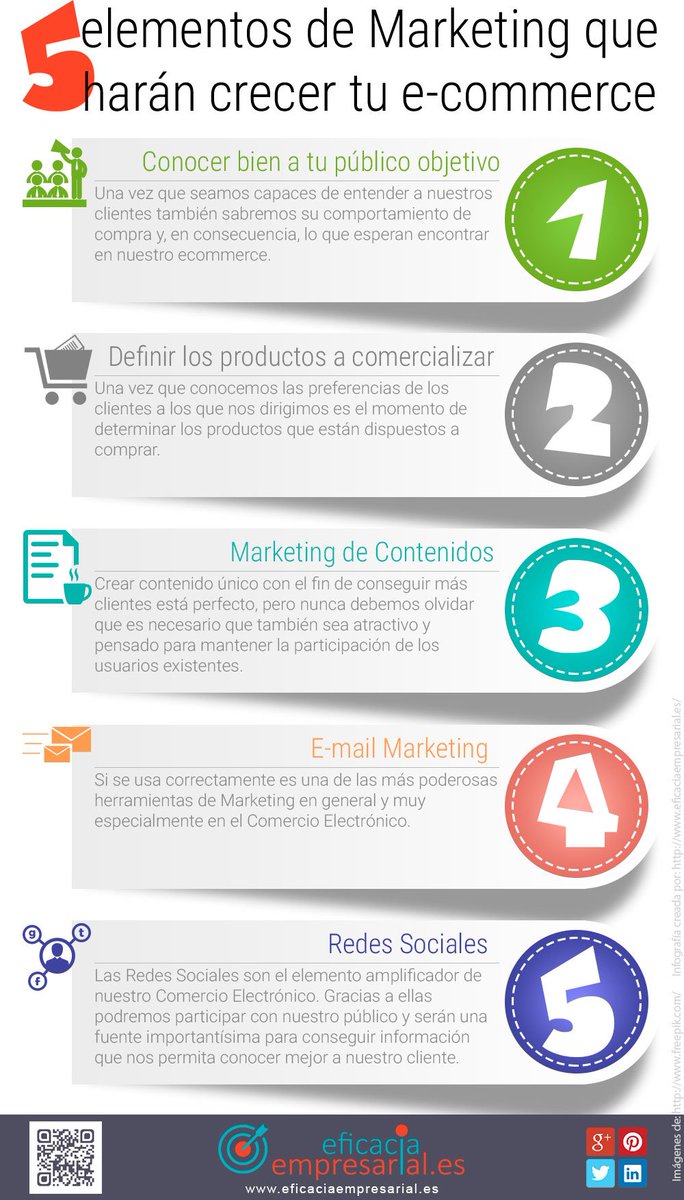 Ecommerce360's tweet photo. 5 elementos de Marketing que harán crecer tu #ecommerce https://t.co/VJI38adOaN @EficaciaEmpresa #infografia https://t.co/GPdwkCNZ42
