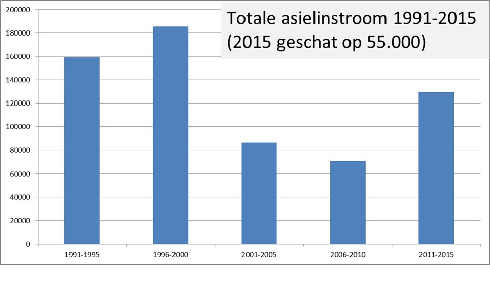 Leolucassen's tweet photo. Hoe aannemelijk is Dijsselbloem's redenering dat vluchtelingen de welvaartsstaat opblazen? Oordeel zelf. https://t.co/z4dbrqD10A