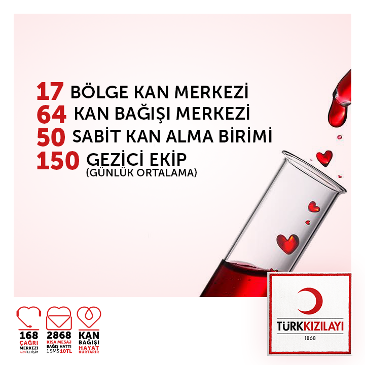 Türk Kızılayı ülkemizin kan ihtiyacının giderilmesi için, kan bağışçılarına ulaşmak için hizmet vermektedir.
