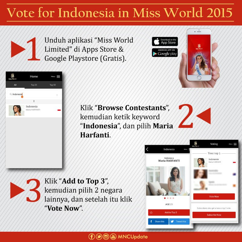 MNCupdate's tweet photo. Ayo vote @MariaHarfanti di ajang #MissWorld2015, lihat caranya di e-banner berikut ya :) https://t.co/qL8LfQ6kG6