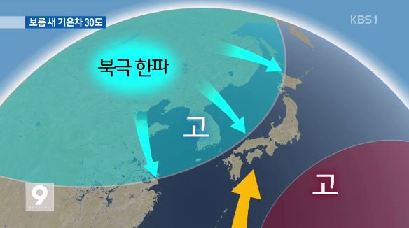 KBSnews's tweet photo. 오늘 아침 서울의 기온이 11월 기준으론 19년 만에 가장 추웠습니다. 보름 새 30도 떨어진 기온.. 이유는, 한반도를 가르는 두 공기층의 세력 다툼 때문입니다. https://t.co/RrefIsYkz3 https://t.co/A0nQnkvajt