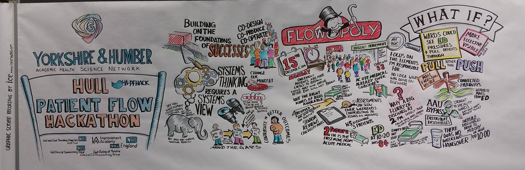 ice_creates's tweet image. #ICEGraphicScribes #FLOWOPOLY #PFHACK #HACKATHON Scribe
 
@helenbevan @ianjaxon @AHSN_YandH

voice.icecreates.com/voice/ice-grap…