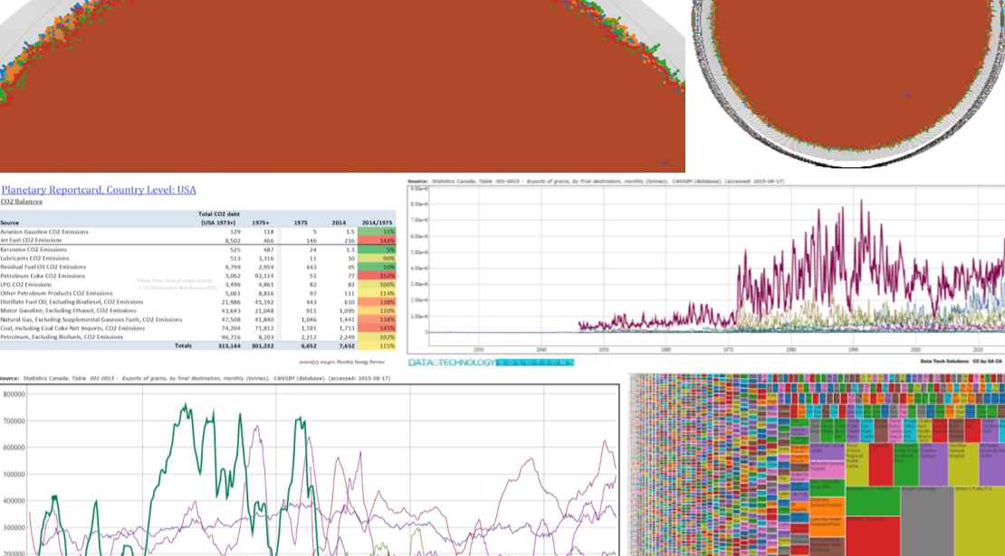 datatechsoln's tweet image. REPOST: screen-grabs and graphs from over a year of interactive #DataViz #AppliedDataScience
j.mp/_jba