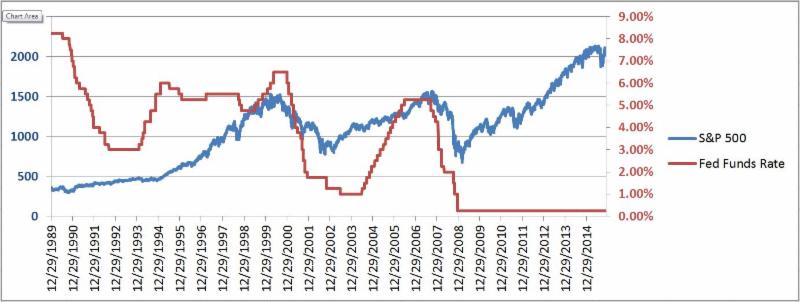 JamesGmarketing's tweet photo. The Fed, Fixed Income, and The World as We Know it | WEEKLY NEWSLETTER https://t.co/zYn5o45z7S https://t.co/8lIrBOWx6w