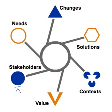 Круг иттена и цветовые сочетания. Cores models. Круг цвета. Яркие цвета палитра. Сочетание ярких цветов.