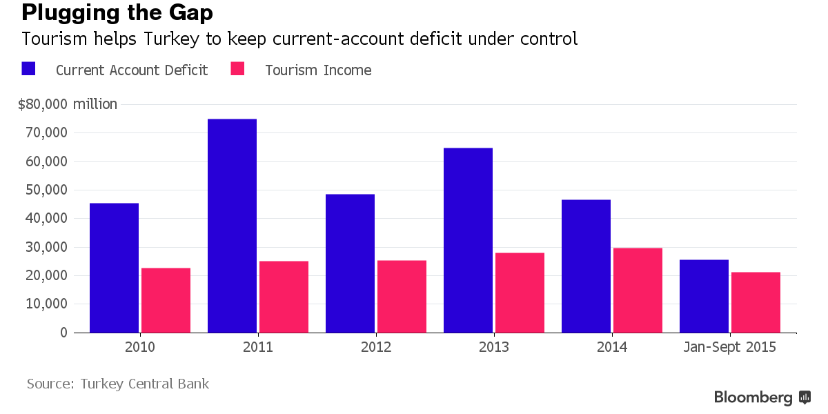 Russia's effective ban on travel to Turkey is likely to have a big impact bloom.bg/1Oj9LDX