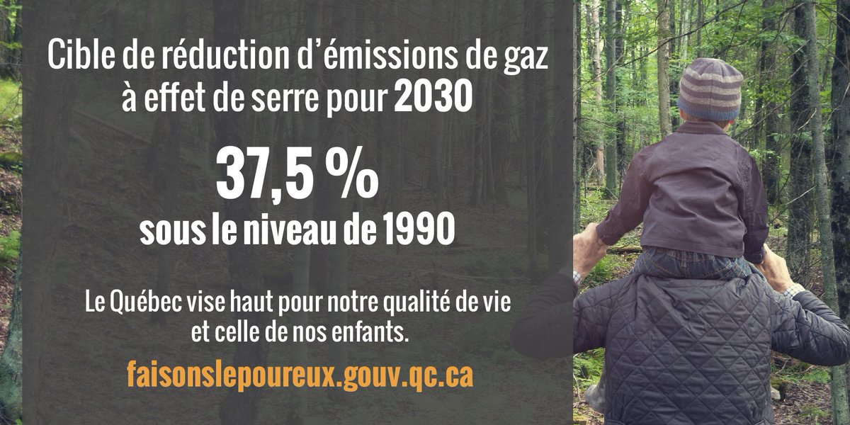 37.5% en 2030, #Québec annonce sa cible de ↓ GES. La cible la + ambitieuse du Canada! #COP21 #faisonslepoureux