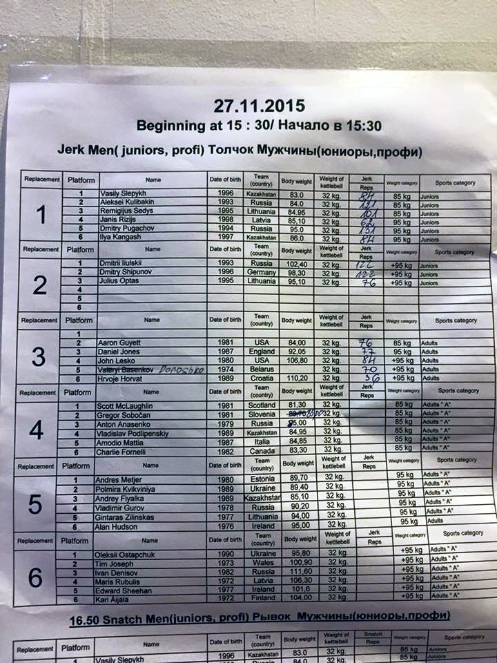 KimmoTyyska's tweet photo. More day 2 results made by kettlebell lifters competing in #iukl2015 in Dublin #kahvakuula-MM https://t.co/UxSgpr48OE