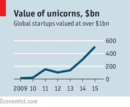 Değeri 1 milyar usd'nin üstüne çıkan start-up sayısı 2015'de 500'e çıkmış durumda. Ülke olarak bu mesajı almalıyız: