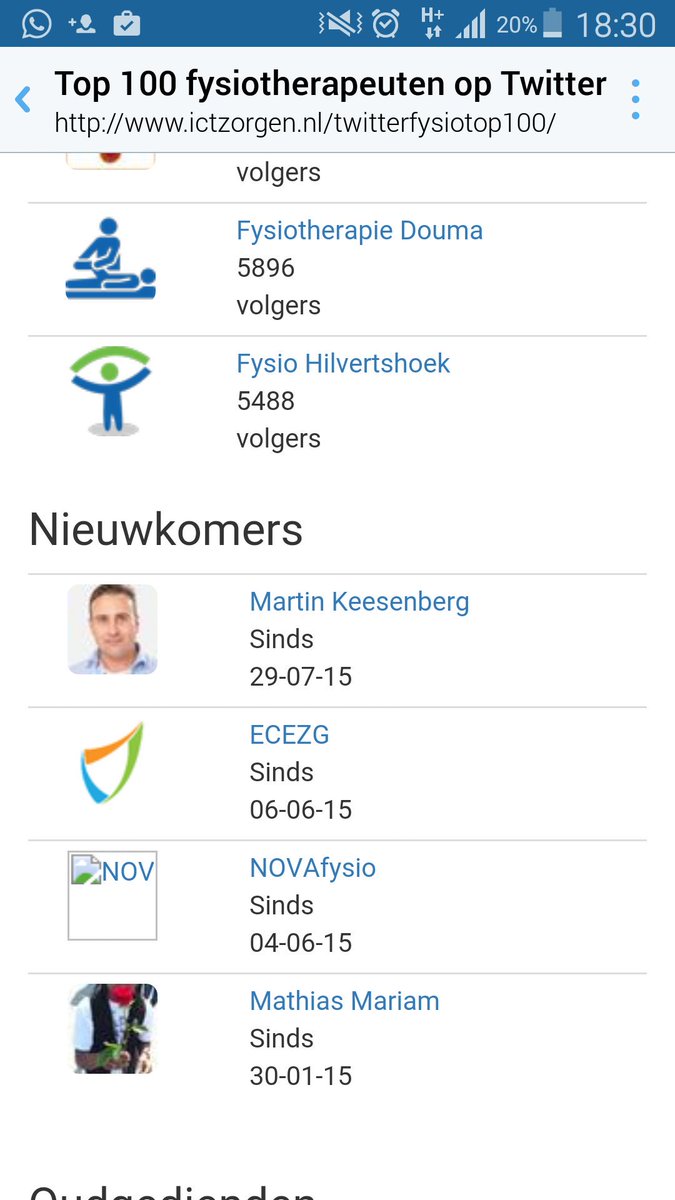 Helaas wat druk geweest en mijn plekje #9 kwijt, maarja gelukkig nog wel bij de eervolle vermeldingen! #FysioTop100