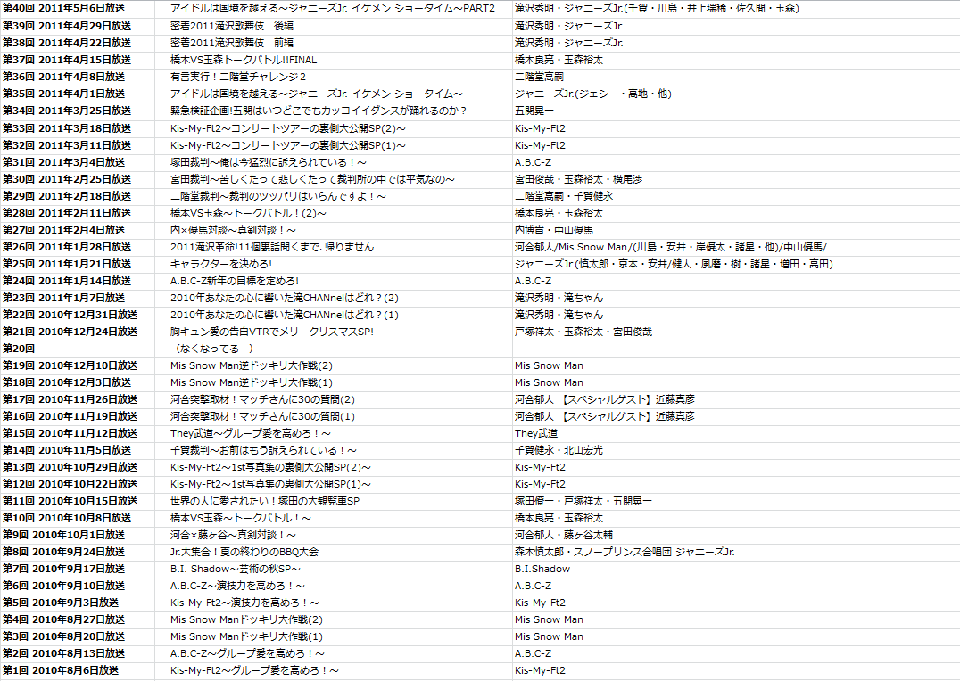 ゆーとみー 滝ちゃんねるバックナンバーまとめ 新規登録終了日は16年1月31日 サービス終了日は16年2月29日 T Co Jrmvml49yp