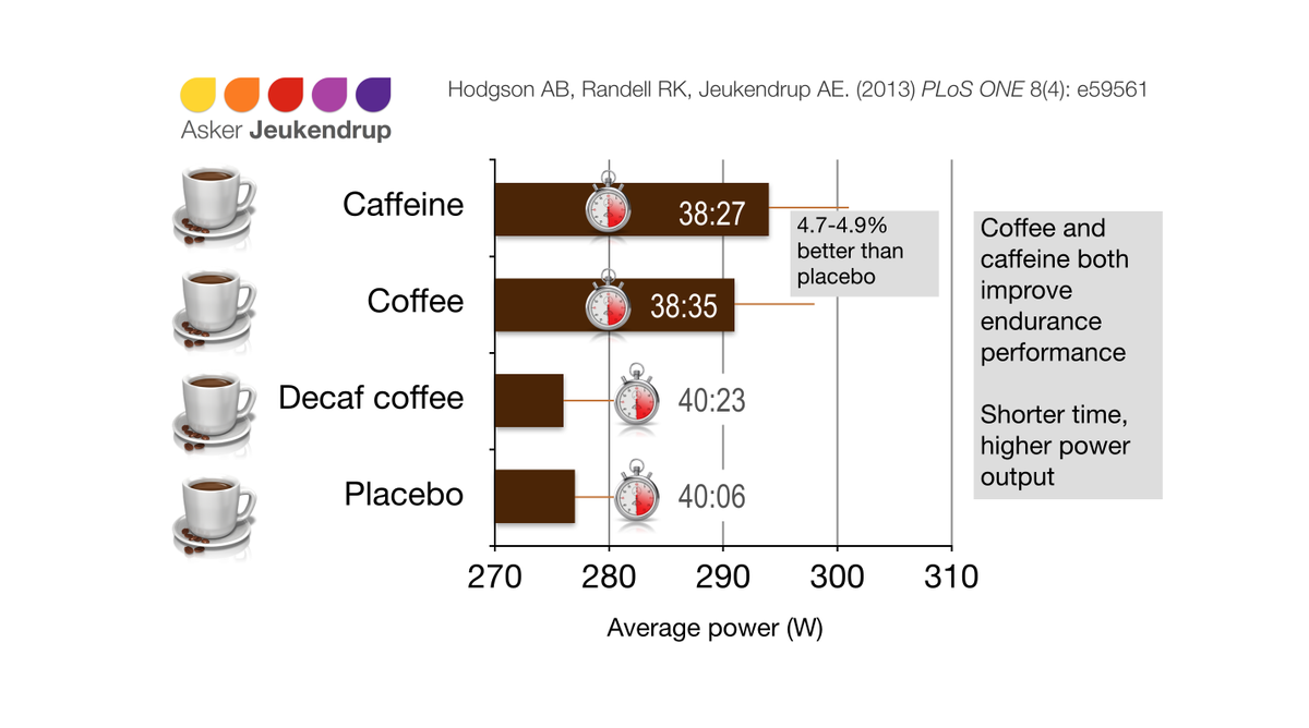 Количество кофеина в напитках. Кофеин в кофе. Кофеин в косметике. Содержание кофеина в напитках. Содержание кофеина в различных продуктах.