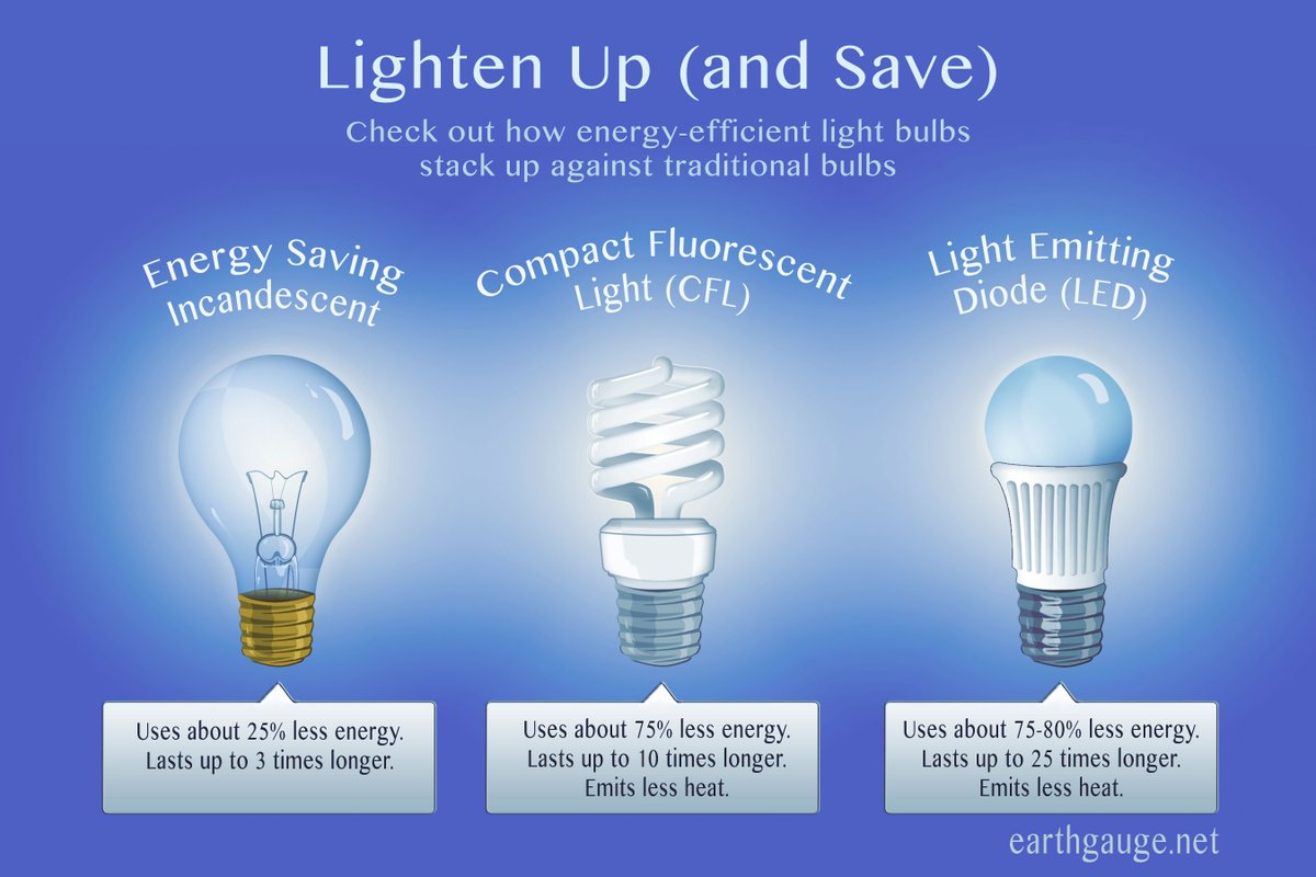 lightbulbedison's tweet photo. :) https://t.co/MdIQuSyefk
