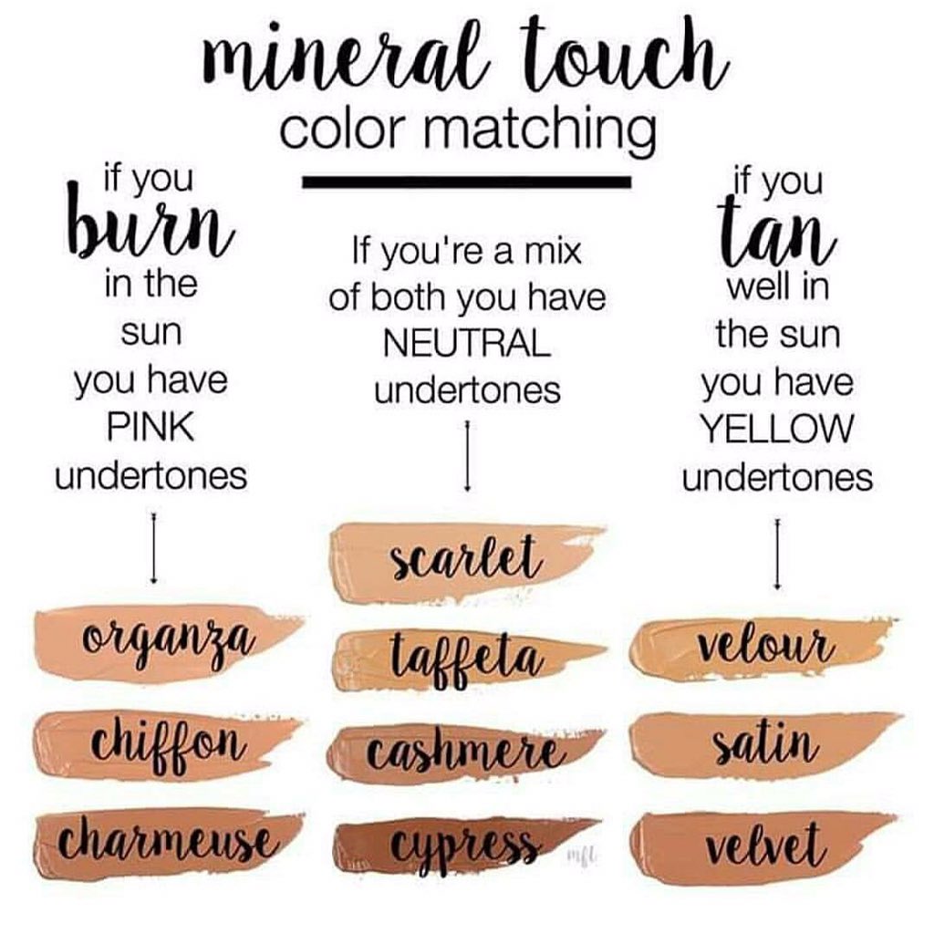 Younique Foundation Shade Chart