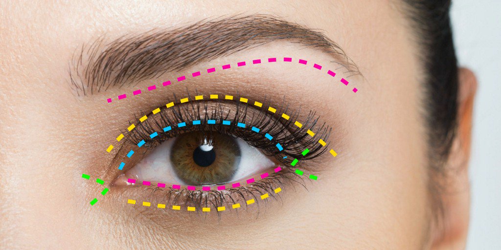 The Complete Guide to Where to Put Your Eye Makeup bit.ly/1LE8qRC