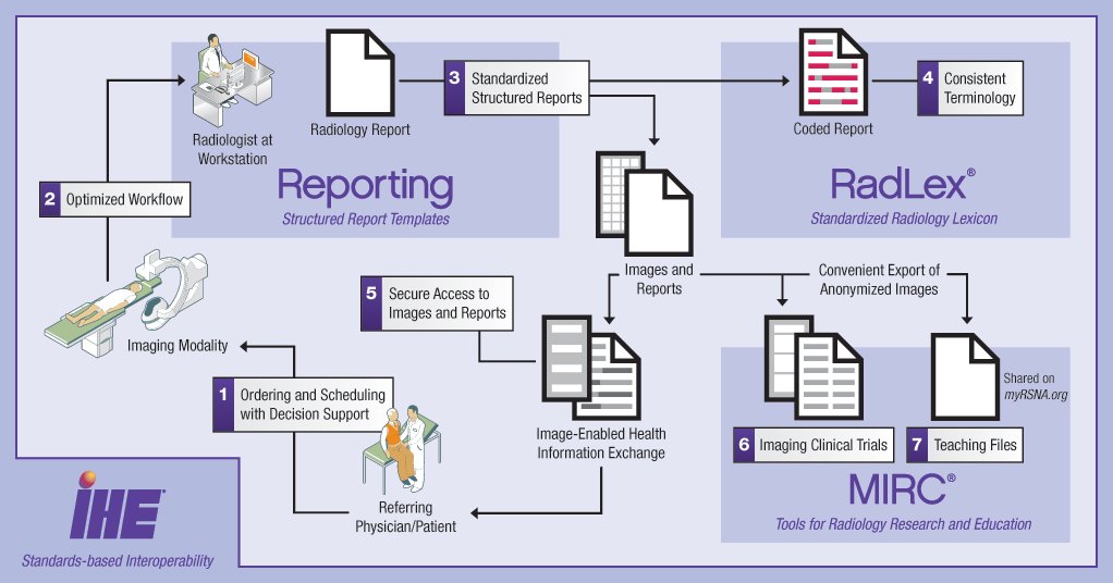 cekahn's tweet photo. .@RSNAInformatics tools drive innovation + efficiency in #radiology - https://t.co/PQAJJvMkQ9 #rsna15 #imaging3 https://t.co/dn9k7Gmi57
