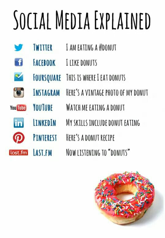 socialmediaclub's tweet photo. Is this CRAZY week over yet? a simple explaination for  #socialmedia platforms
#tgif https://t.co/KvduthcDHM