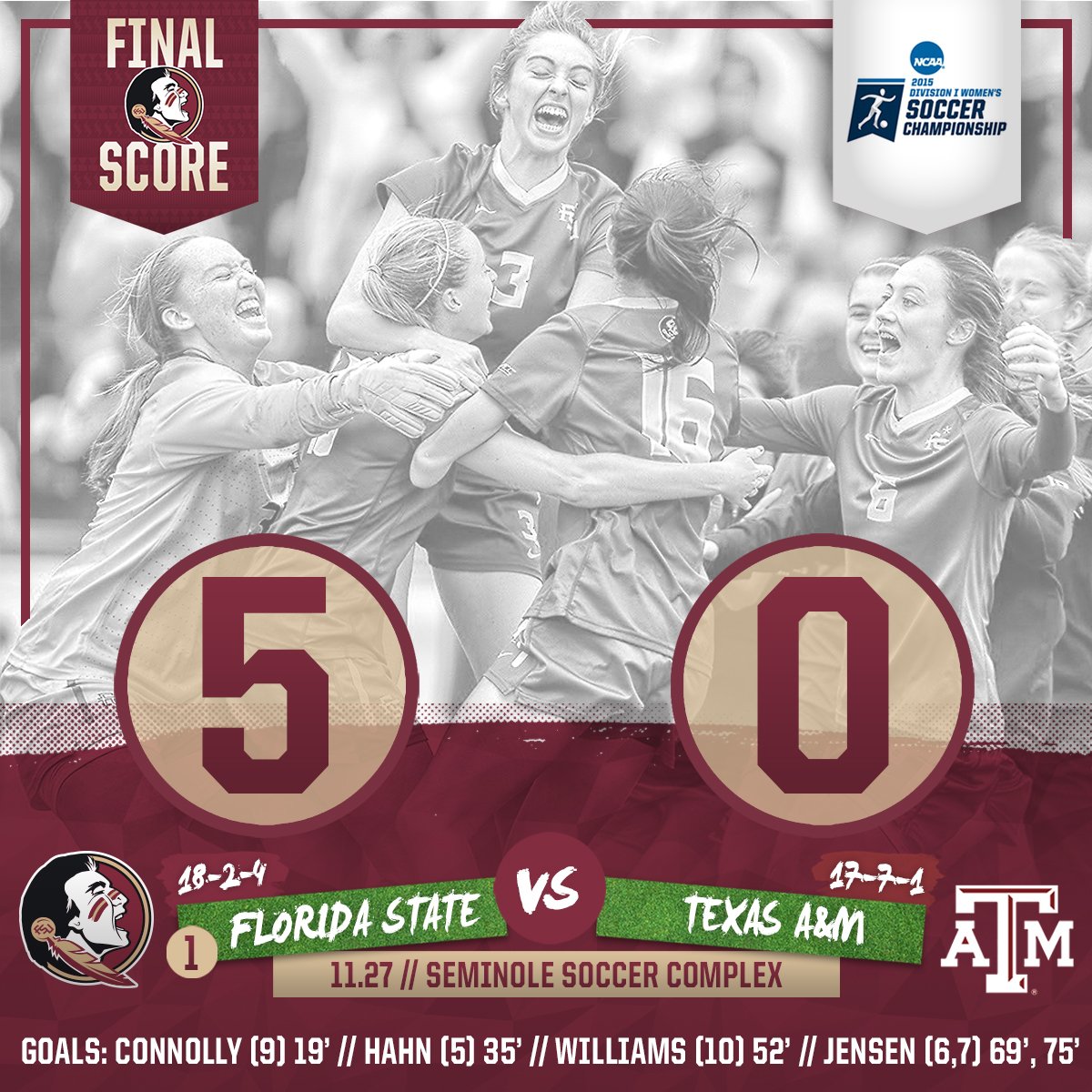 FSUSoccer's tweet photo. FINAL SCORE: Florida State 5 - Texas A&amp;M 0 https://t.co/Tv9S0qOtFQ
