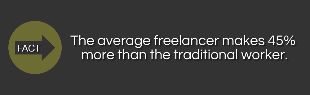 freelanceboostr's tweet photo. Let's read this several times over, then bask in its glory.
#freelancingrocks !!! https://t.co/t8aszUmyLS