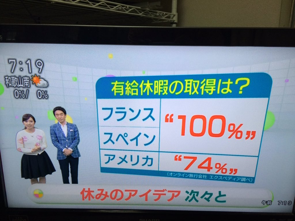 【Japanese #paidHolidays ＆news＆life】
 #NHKニュース #おはよう日本 有給休暇の取得率💭