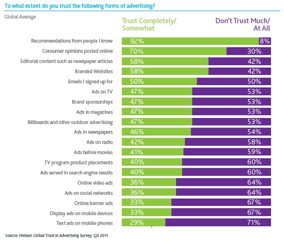 Vic_Maine's tweet photo. 5 Trust Signals You Can Add to Your E-Commerce Site Right Now #jeremysaid https://t.co/WVEwGt9Qv4 https://t.co/sZlbY8049y