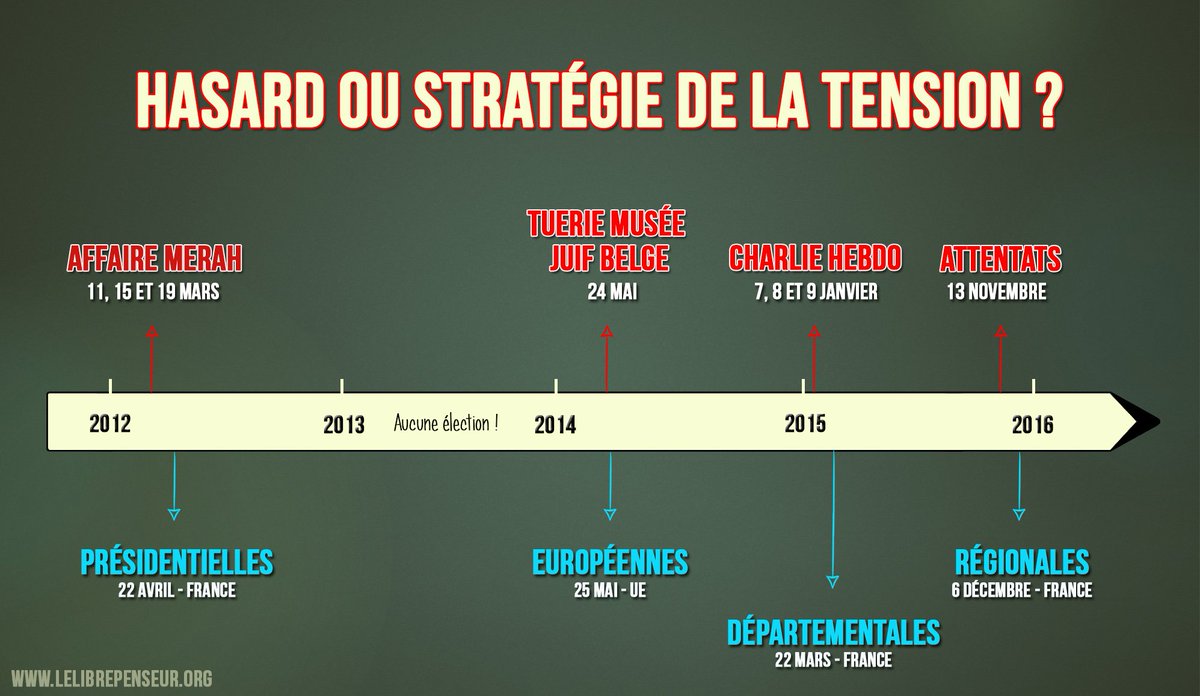 LLP_Le_Vrai's tweet photo. Chronologie des attentats : hasard ou stratégie de la tension ! https://t.co/PayXcoGIPE