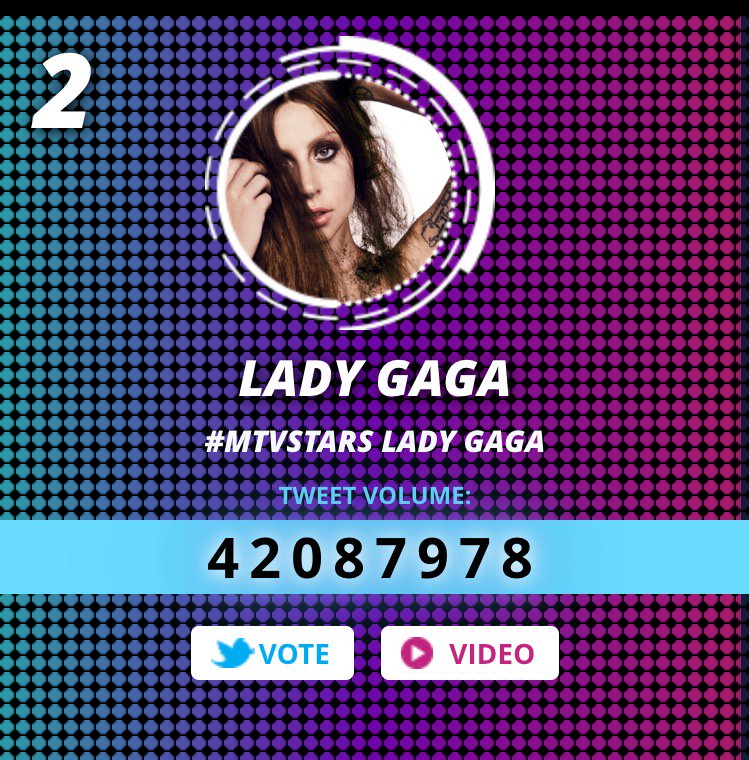 1DHQDaily's tweet photo. Y'all need to start voting! They are gonna catch up real soon! 

#MTVStars One Direction https://t.co/UKtXsSkCac