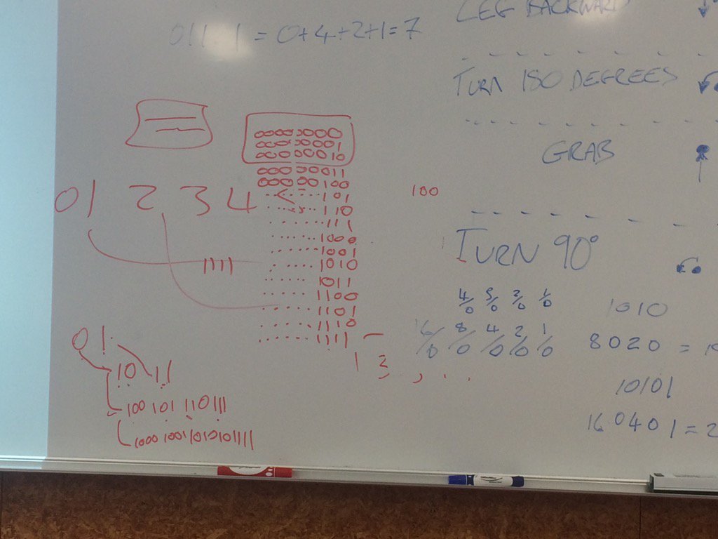 robbdj's tweet photo. cracked binary! #HourOfCode #hackmiramar #whywellington https://t.co/BG2weIjTZl