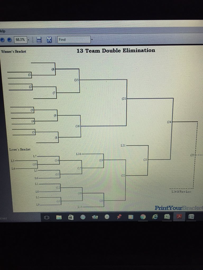 HPFL_'s tweet photo. This is bracket for tomorrow. The 3 teams with a bye in first round are Flyin H's Hotshot's and Tiny T's. https://t.co/Dzxf1E0Rox