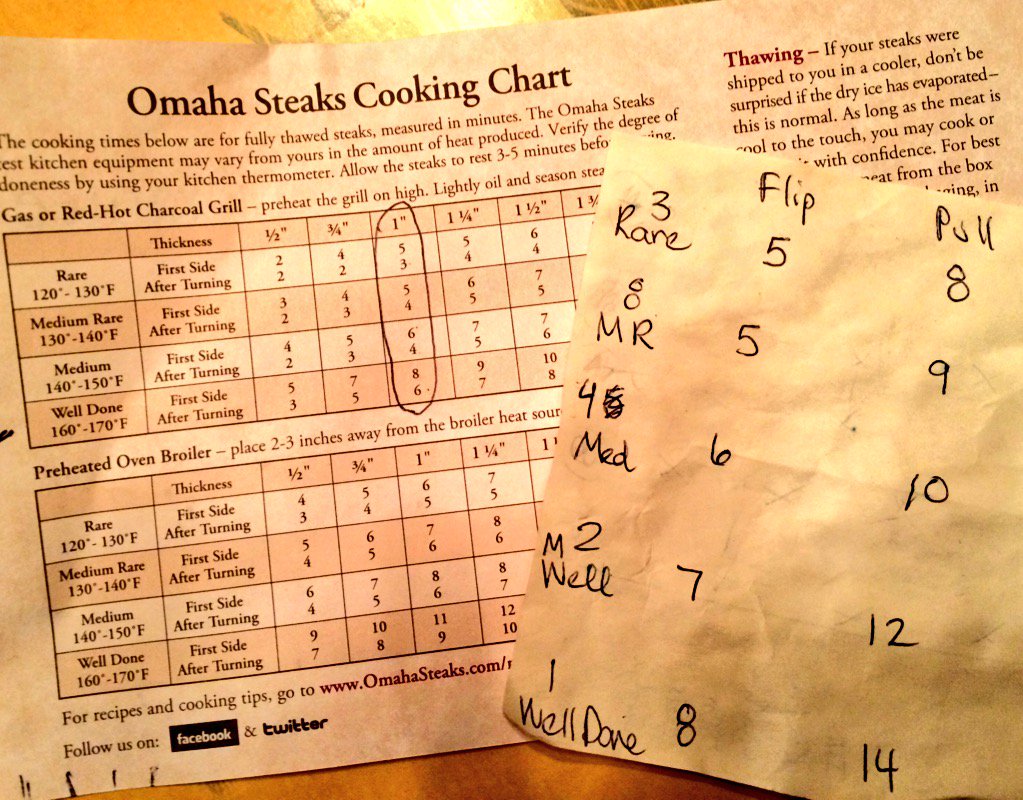 Omaha Steaks Grilling Chart