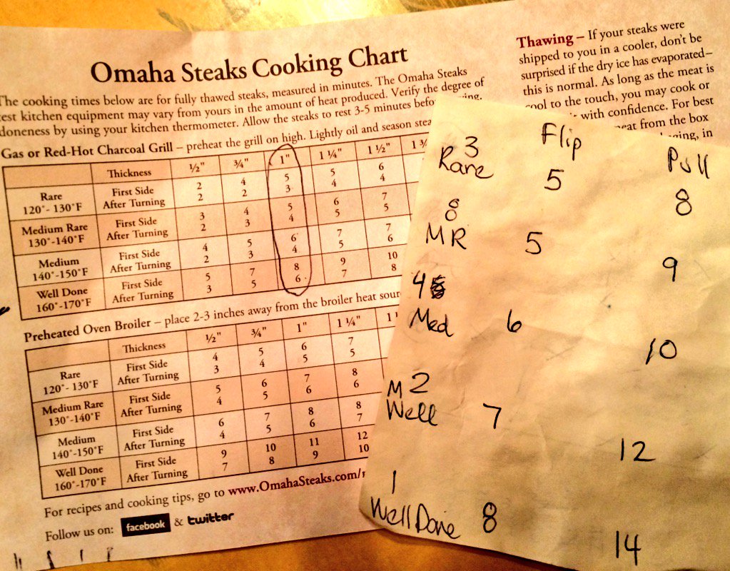 Omaha Steaks Cooking Chart