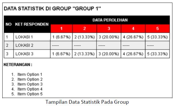 MuphySMS's tweet image. Berikut ini bbrpa screenshot tampilan dari #SMSQuickCount : #SMSPilkada #PilkadaDKI #SMSPilkada2017 #PilkadaSerentak