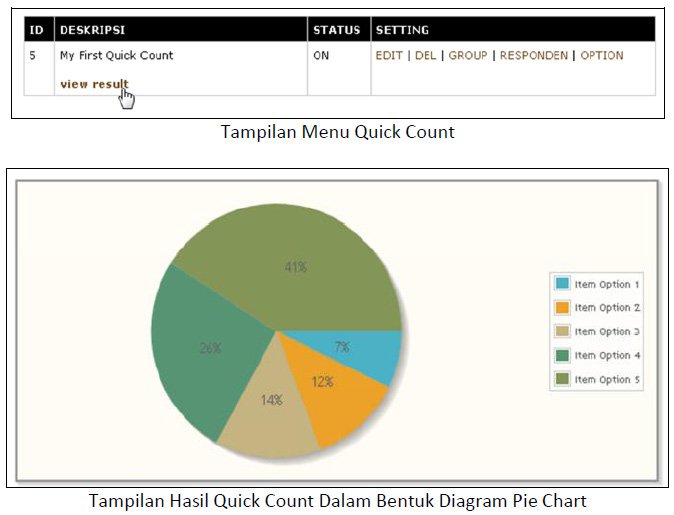MuphySMS's tweet image. Berikut ini bbrpa screenshot tampilan dari #SMSQuickCount : #SMSPilkada #PilkadaDKI #SMSPilkada2017 #PilkadaSerentak