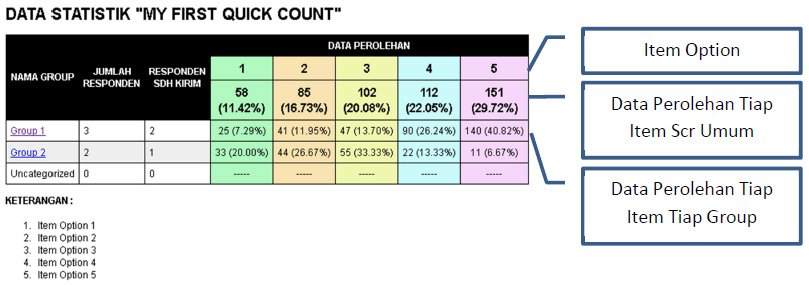MuphySMS's tweet image. Berikut ini bbrpa screenshot tampilan dari #SMSQuickCount : #SMSPilkada #PilkadaDKI #SMSPilkada2017 #PilkadaSerentak