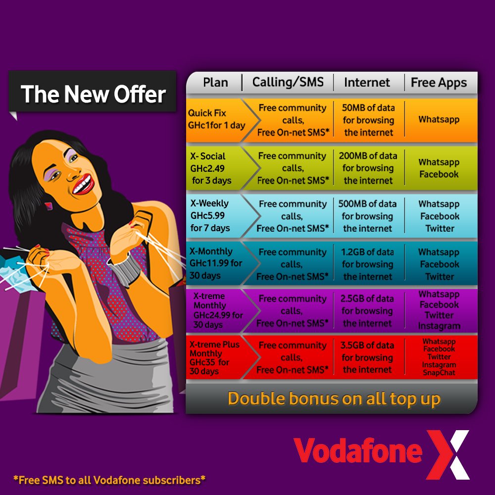 VodafoneXGH tweet picture
