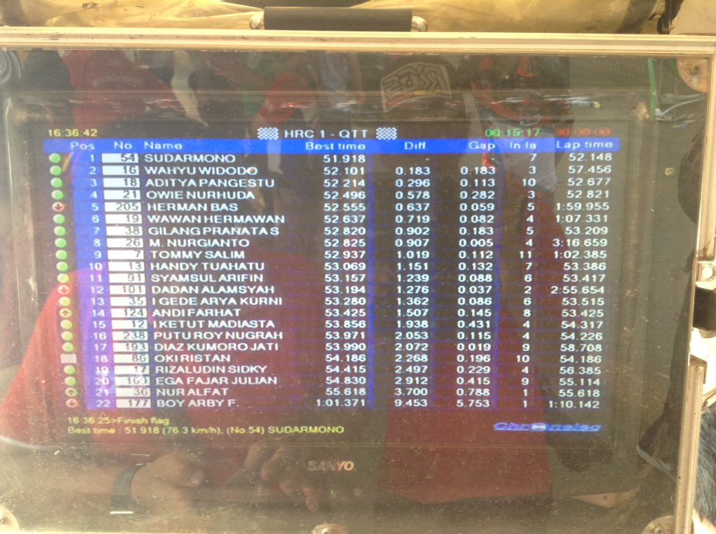 AstraMotorRacingTeam tweet media