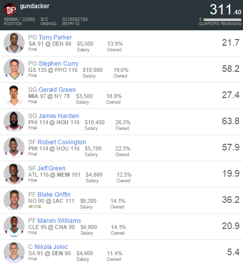 Gundacker's tweet photo. When you swap Koufos and Sullinger for Jokic and Marvin Williams because of the Demarcus Cousins news. #stillcashed https://t.co/3AXscOnq5k