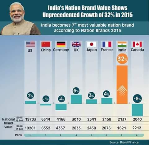 KiranKS's tweet image. For the viewing pleasure of all Modi haters.

#AccheDin