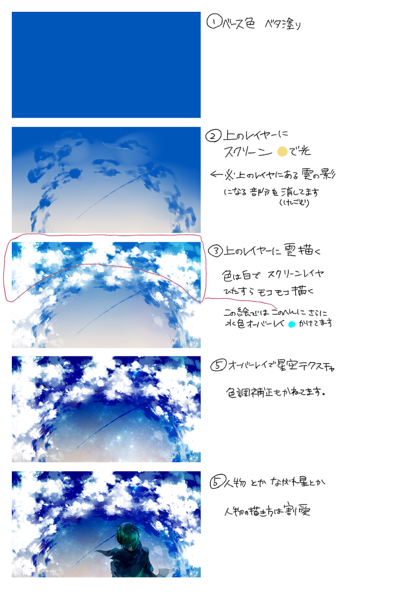 暮宙シュン No Twitter おまけメイキング 今回は暗い色の雲がないので ベース スクリーン 雲 星オーバーレイ 色調補正兼 の４過程 人物 ちなみに のベース色を変えるだけでも全然雰囲気の違う絵できます T Co 44obmwkufl