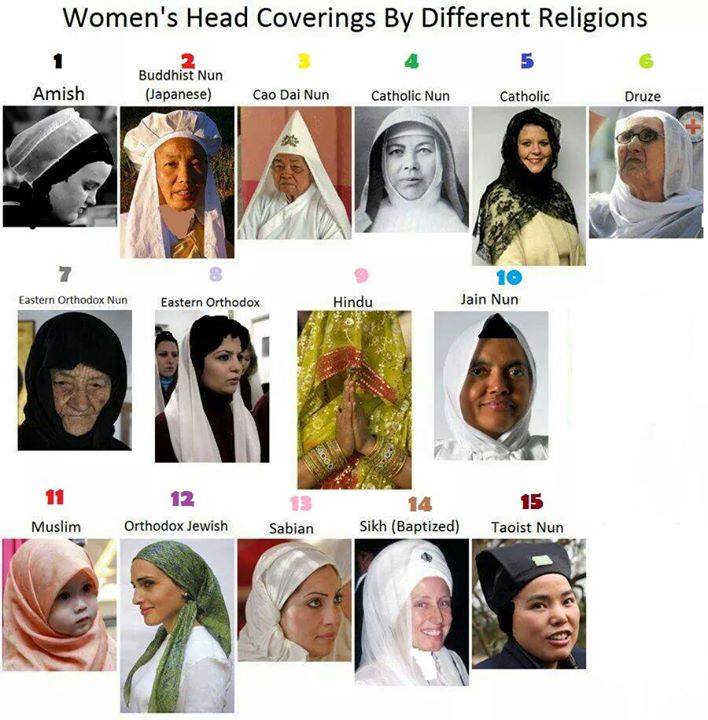 FahmiSabian's tweet photo. yang manakah anda # kerudung / jilbab https://t.co/ODnQ4AvR6a