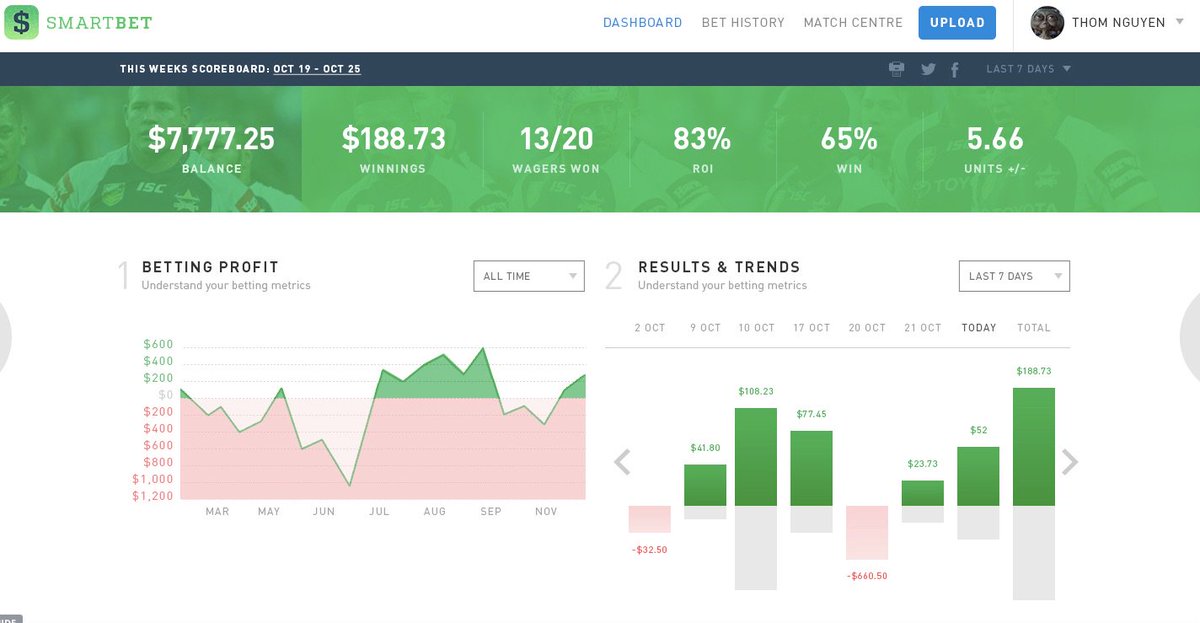 SmartBet tweet media